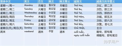 日本星期对应金木水火土